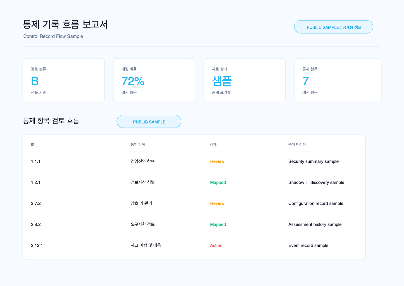 통제 기록 흐름 보고서 샘플 프리뷰