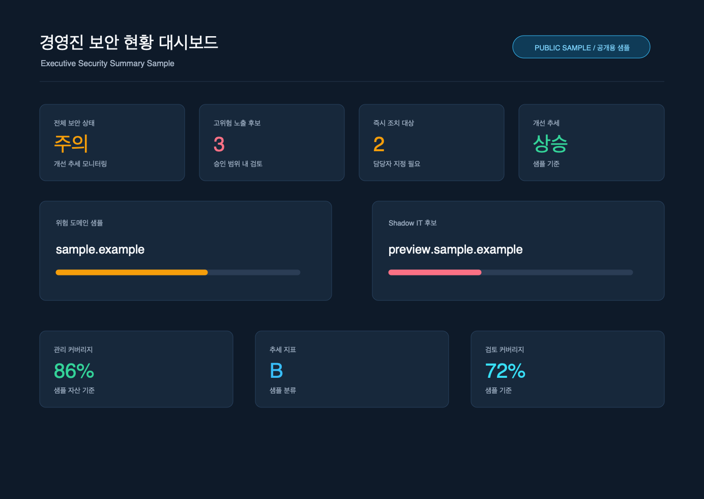 경영진 보안 현황 대시보드 샘플 프리뷰