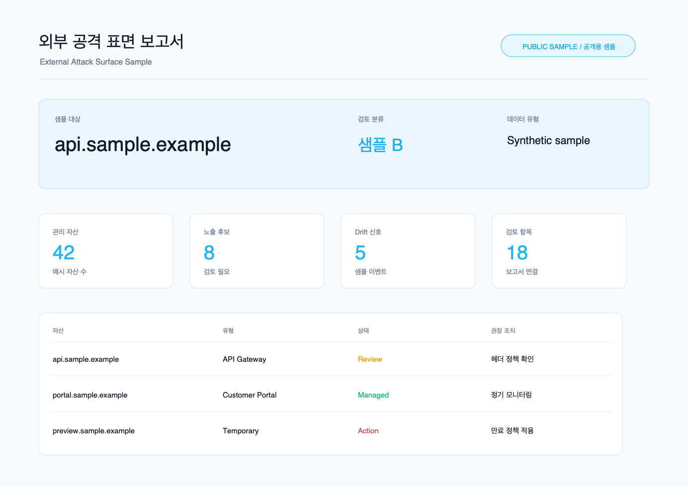 외부 공격 표면 보고서 샘플 프리뷰