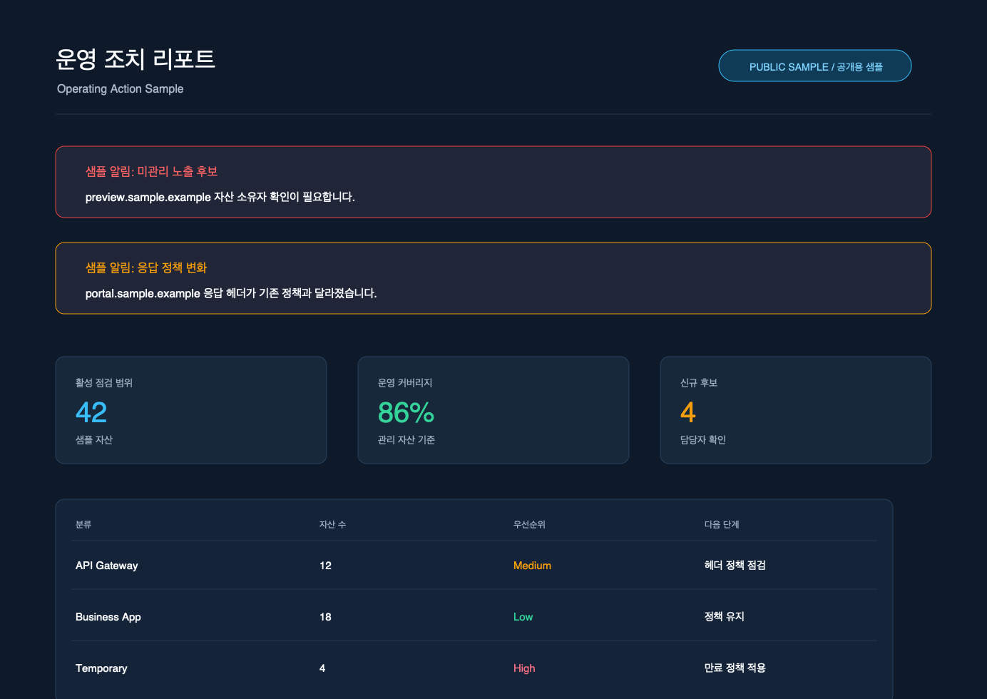 운영 조치 리포트 샘플 프리뷰