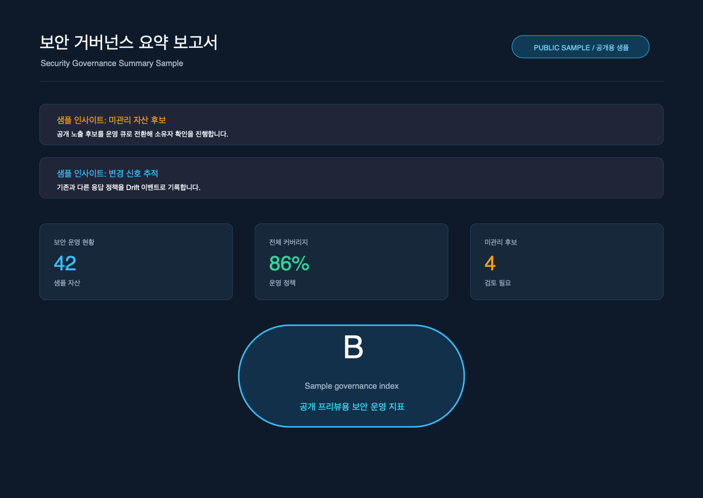 보안 거버넌스 요약 보고서 샘플 프리뷰